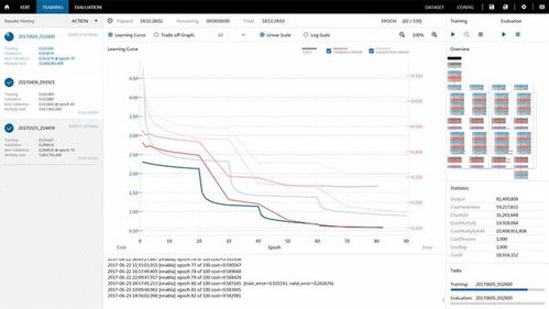 索尼入局AI工具市場 推出深度學習程序開發軟件，賦能人工智能應用創新