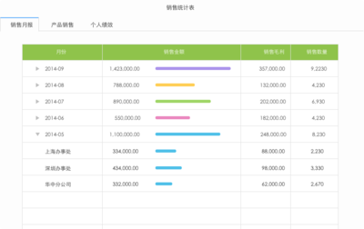 商貿(mào)進(jìn)銷存新勢(shì)力 這款軟件憑什么讓80、90后老板愛(ài)不釋手？