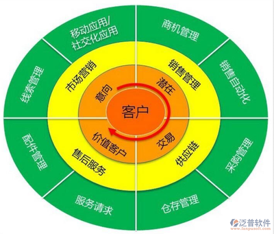 智能高效，賦能銷售 客戶信息管理軟件的卓越特色