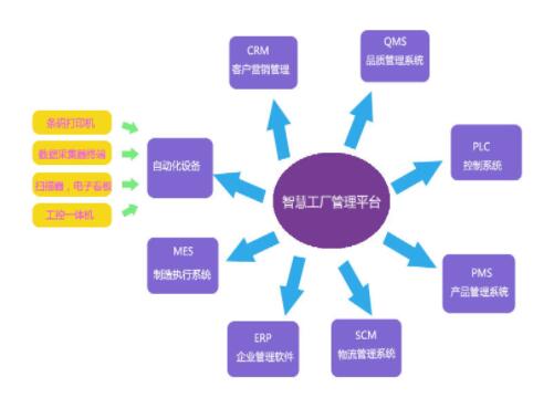 用戶之聲 賽默飛助力華邦制藥打造行業(yè)數(shù)字化智慧工廠，保證數(shù)據(jù)筑牢軟件銷售基石